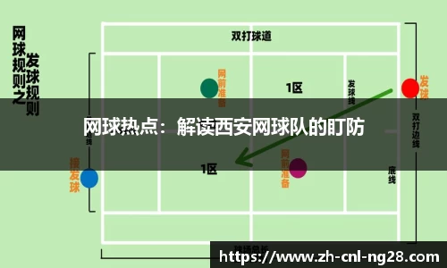 网球热点：解读西安网球队的盯防