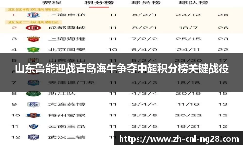 山东鲁能迎战青岛海牛争夺中超积分榜关键战役